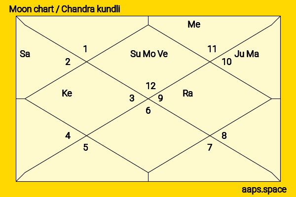 Prabhu Deva chandra kundli or moon chart